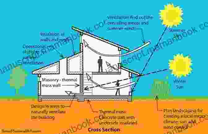 A Diagram Of A Passive Solar House, Showcasing Sustainable Engineering Practices. Engineering In Plain Sight: An Illustrated Field Guide To The Constructed Environment