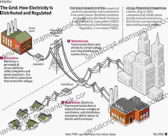 A Schematic Diagram Of A Power Grid, Highlighting The Intricate Electrical Engineering Behind Our Energy Infrastructure. Engineering In Plain Sight: An Illustrated Field Guide To The Constructed Environment