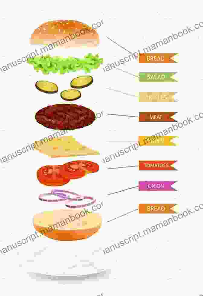 Diagram Of A Hamburger Ingredients And Layers Sandwiches : More Than You Ve Ever Wanted To Know About Making And Eating America S Favorite Food